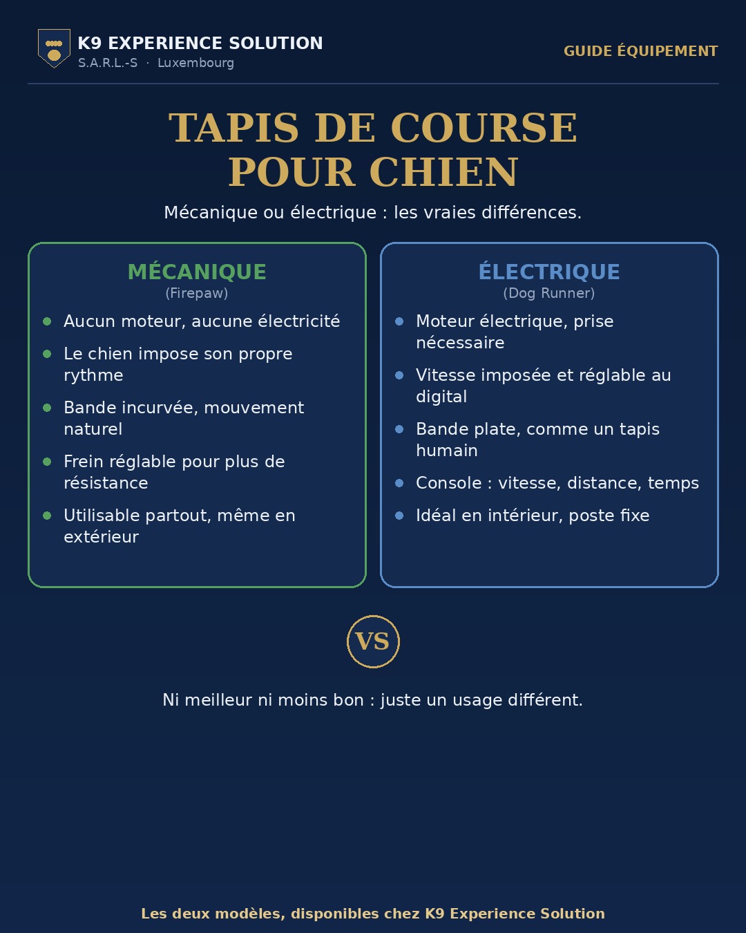 Comparatif tapis de course mécanique Firepaw et électrique Dog Runner